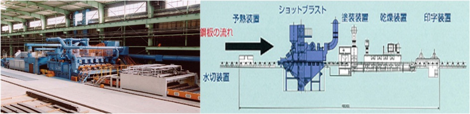 自動化された一次素地調整工程の例