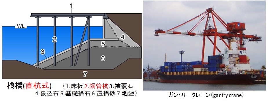 港湾設備の例