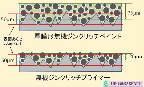 塗膜断面模式図