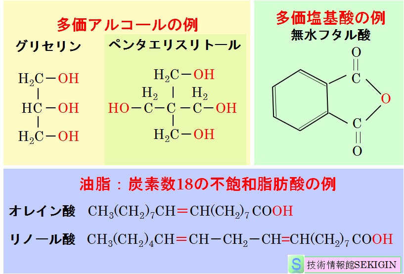 フタル酸樹脂の原料