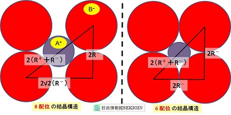 極限半径比の求め方