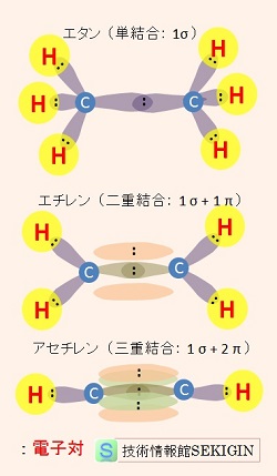 炭化水素の例