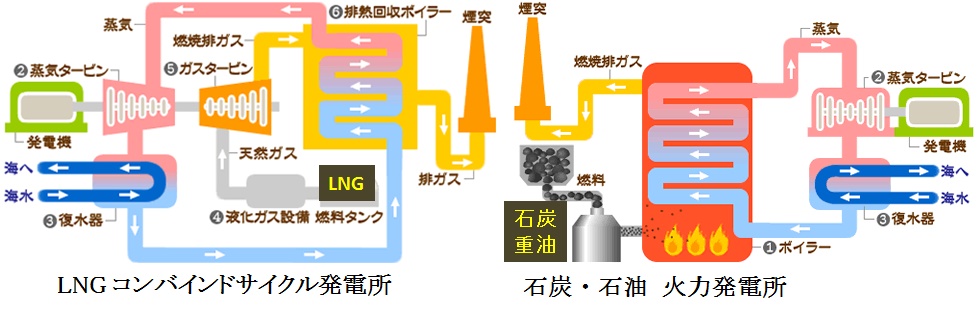 火力発電の原理