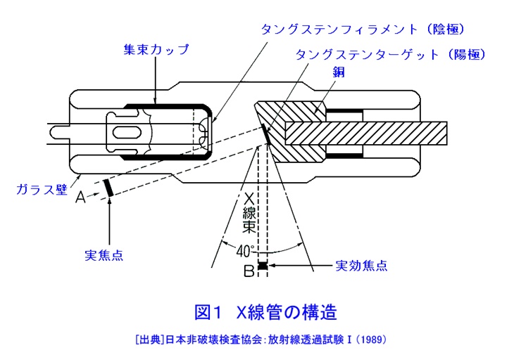 封入管方式のX管の構造例