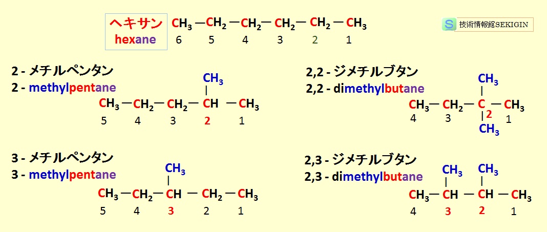 ヘキサン（ n – ヘキサン）の構造異性体