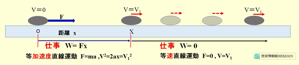 仕事とは