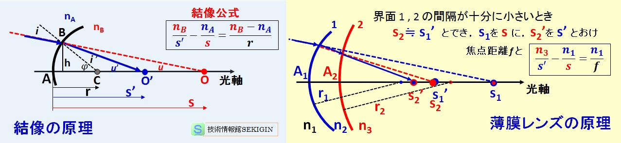 薄膜レンズの原理