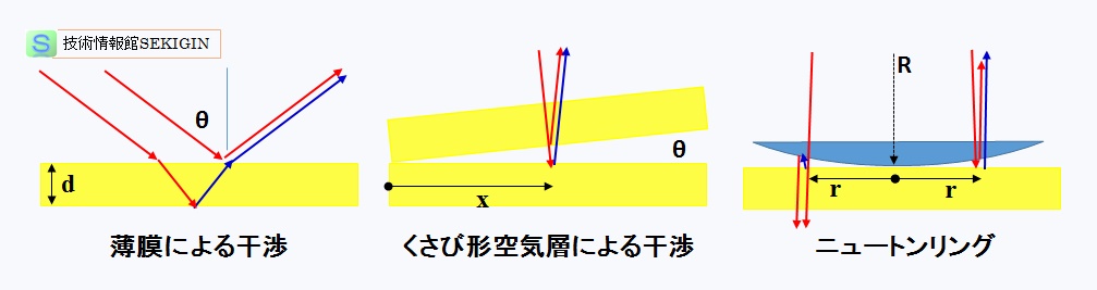 干渉の例