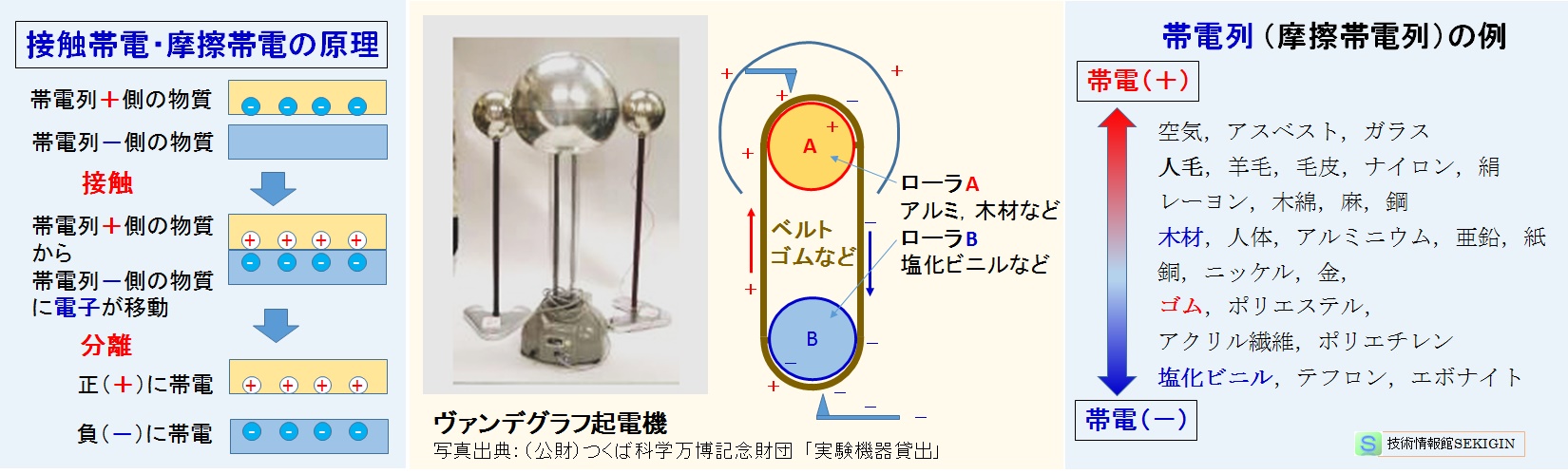 摩擦帯電の原理