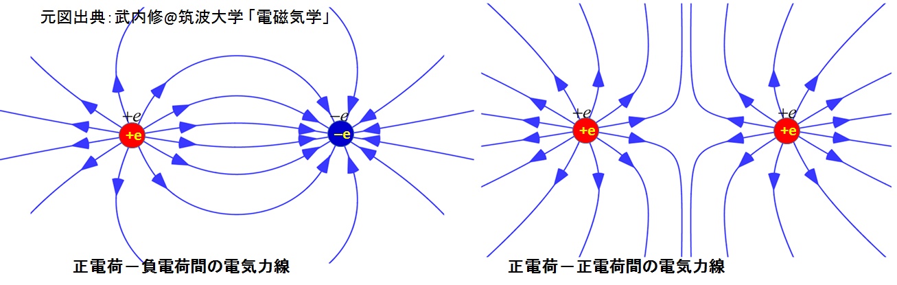 電気力線の模式図