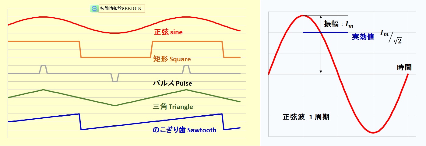 交流の代表的な波形