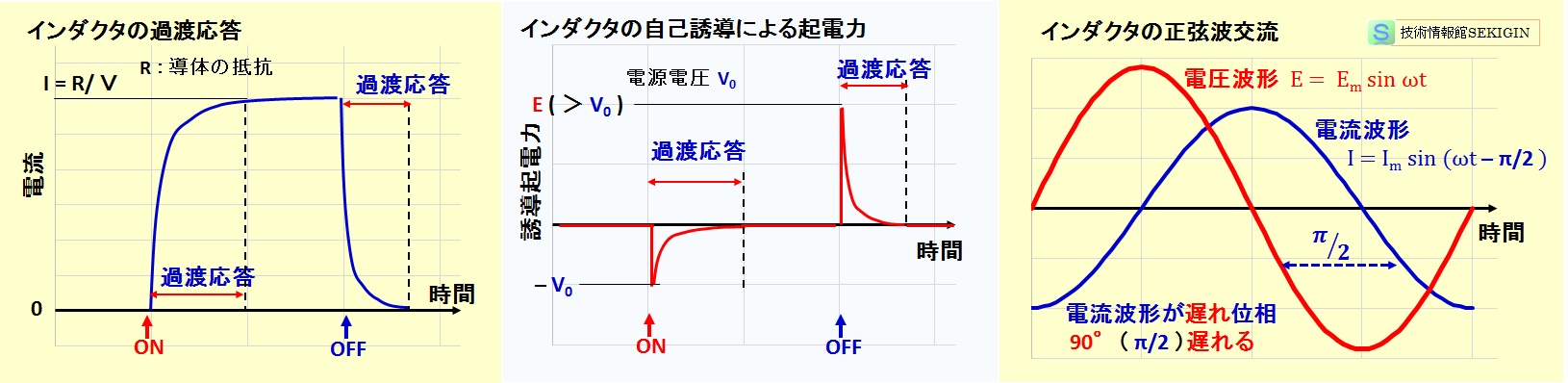 インダクタ（コイル）の動作