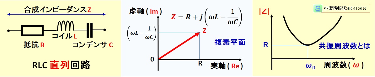  RLC 直列回路の特徴